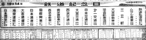 鉄道記念日を祝す広告（S34.10.14埼玉新聞）