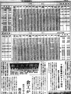 下津井電鉄でもダイヤ改正（S31.11.16山陽新聞）