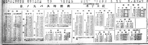 日の丸バス時刻表（S25.4.9日本海新聞）