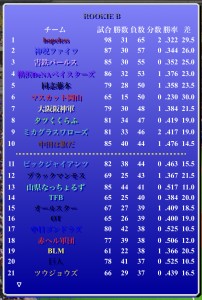 パールス情報（第329-3号）