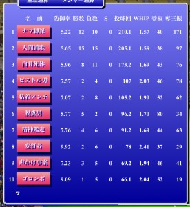 パールス情報（第331期ストーブリーグ）