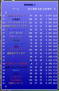 パールス情報（第335期第4節）