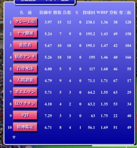 パールス情報（第335期ストーブリーグ）