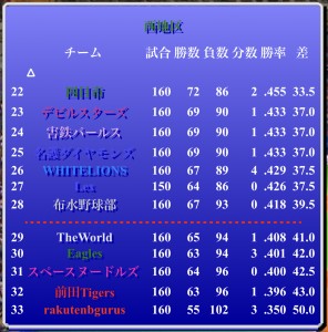 パールス情報（第340期第5節）