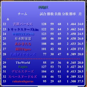 パールス情報（第340期第4節）