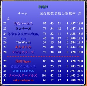 パールス情報（第340期第3節）