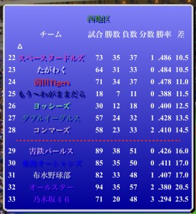 パールス情報（第344期第3節）