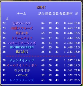 パールス情報（第341期第3節）