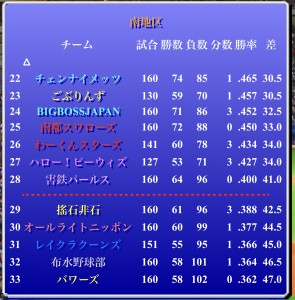 パールス情報（第341期第5節）