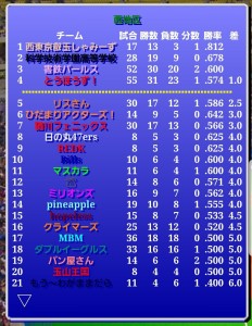 パールス情報（第342期第2節）