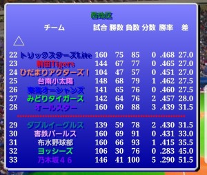 パールス情報（第344期第5節）