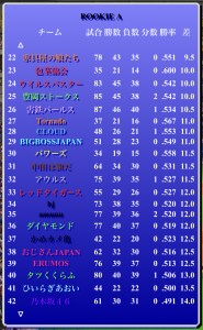 パールス情報（第345期第3節）