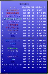 パールス情報（第347期第5節）