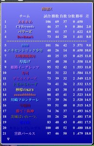 パールス情報（第353期第3節）