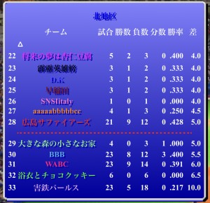 パールス情報（第351期第1節）