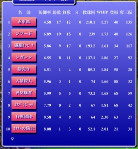 パールス情報（第355期ストーブリーグ）