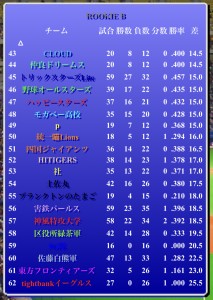 パールス情報（第355期第2節）