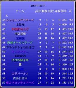 パールス情報（第355期第1節）