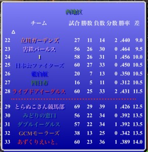 パールス情報（第354期第2節）