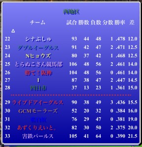 パールス情報（第354期第3節）