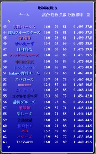 害鉄パールス風雲録（第358期第5節）