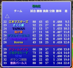 害鉄パールス風雲録（第361期第3節）