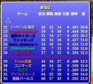 害鉄パールス風雲録（第363期第2節）