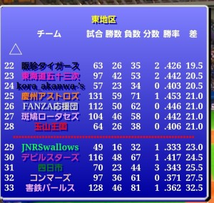 害鉄パールス風雲録（第363期第4節）