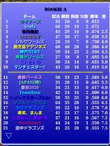 害鉄パールス風雲録（第364期第2節）