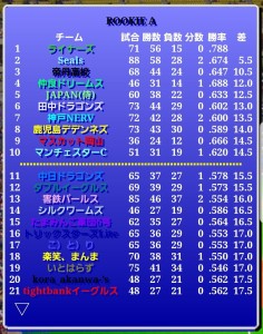 害鉄パールス風雲録（第364期第3節）