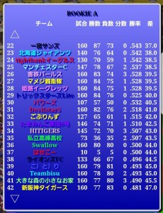 害鉄パールス風雲録（第364期第5節）