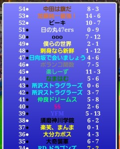 害鉄パールス風雲録（第367期第2節）