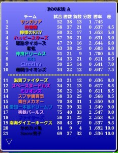 害鉄パールス風雲録（第370期第3節）