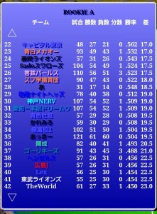 害鉄パールス風雲録（第370期第4節）