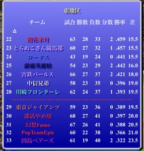 害鉄パールス風雲録（第374期第2節）