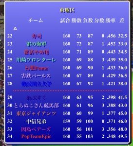 害鉄パールス風雲録（第374期第5節）