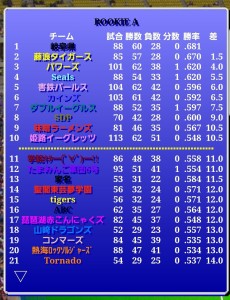 害鉄パールス風雲録（第372期第4節）