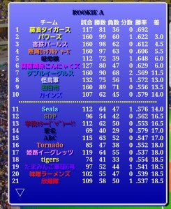 害鉄パールス風雲録（第372期第5節）