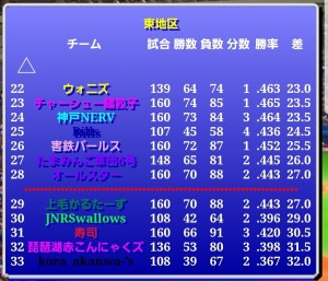 害鉄パールス風雲録（第375期第5節）