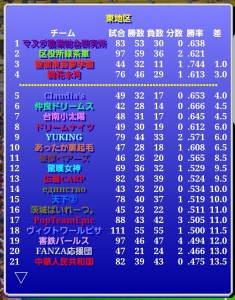 害鉄パールス風雲録（第376期第4節）