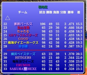 害鉄パールス風雲録（第378期第4節）