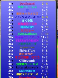 害鉄パールス風雲録（第379期第2節）