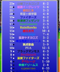 害鉄パールス風雲録（第380期第1節）