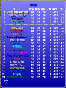 害鉄パールス風雲録（第382期第4節）