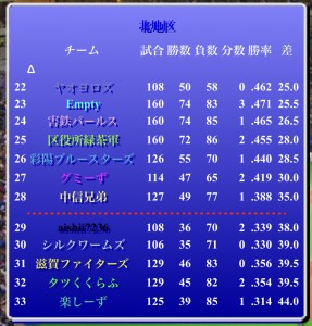 害鉄パールス風雲録（第382期第5節）