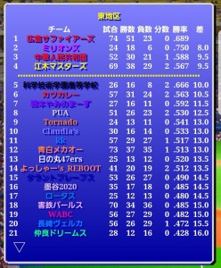 害鉄パールス風雲録（第383期第3節）