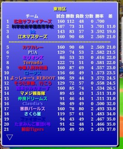 害鉄パールス風雲録（第383期第5節）