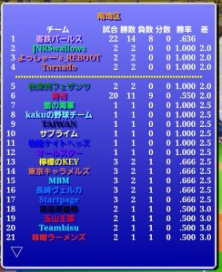 害鉄パールス風雲録（第384期第1節）